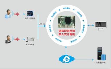嵌入式計(jì)算機(jī)助力智能客服系統(tǒng)，推動(dòng)客戶需求及時(shí)響應(yīng)