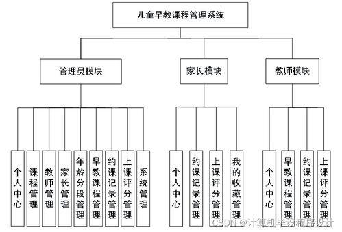 計(jì)算機(jī)畢業(yè)設(shè)計(jì)springboot兒童早教課程管理系統(tǒng)論文2022