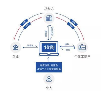 深圳企業(yè)靈活用工稅務(wù)籌劃 信息系統(tǒng)集成行業(yè)的個稅申報指南