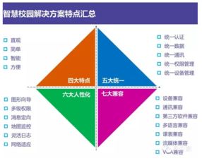互聯(lián)網(wǎng)時代智慧校園整體解決方案 計算機信息系統(tǒng)集成與技術(shù)服務(wù)的融合創(chuàng)新