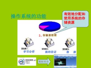 計算機操作系統(tǒng)的奧秘與系統(tǒng)集成服務(wù)